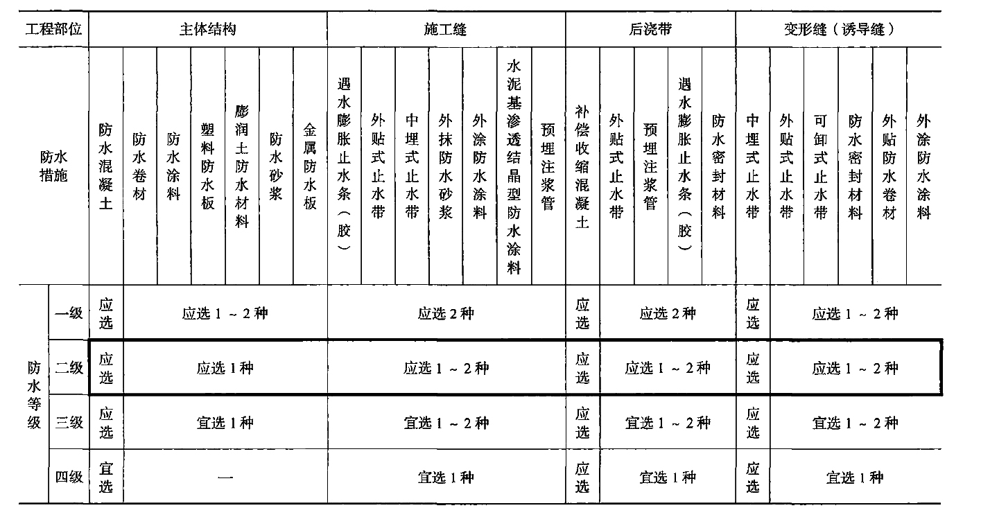 膨潤土防水毯可以解決防水卷材在底板下鋪設后需設置混凝土保護層 膨潤土防水毯